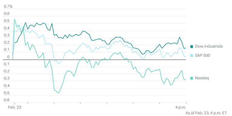 Stock Marketplace Information: Dow, S&P 500 Mark File Closes